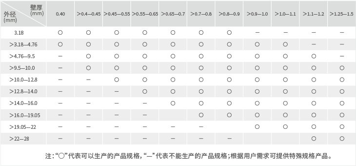 CA88(中国区)唯一官方网站