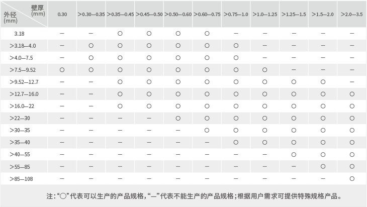 CA88(中国区)唯一官方网站