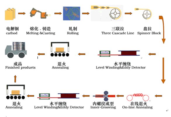 CA88(中国区)唯一官方网站