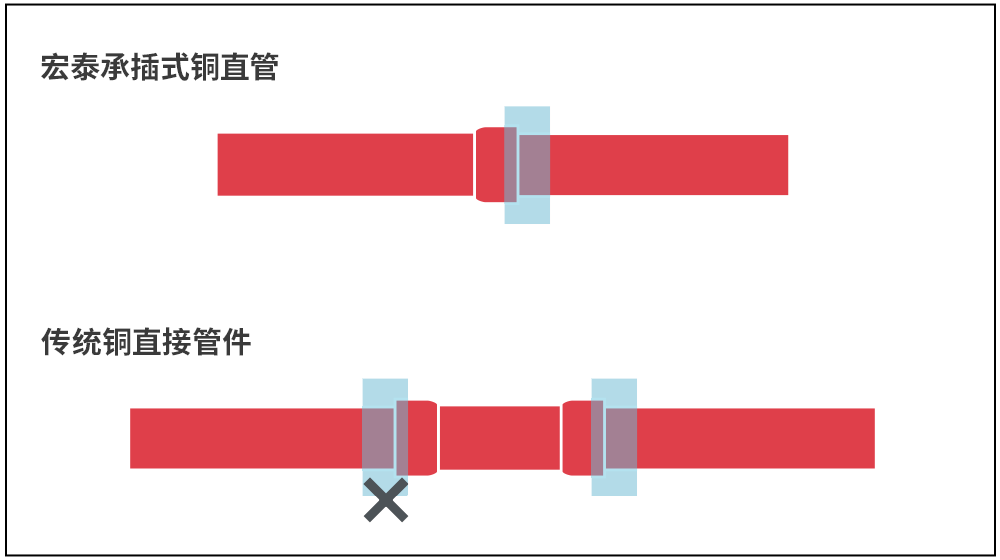 CA88(中国区)唯一官方网站